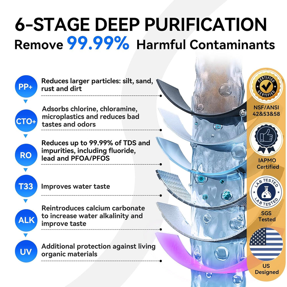 WINGSOL Dual Mode Reverse Osmosis Water Filter, Mineral Alkaline UV 0 TDS Tan...