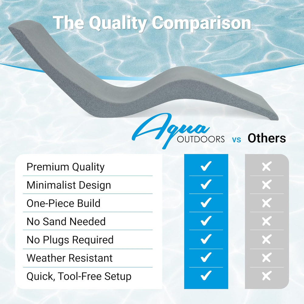 Aqua Outdoors Luxury in-Pool Chaise Lounge Chairs, 2-Pack for Tanning Ledge &...