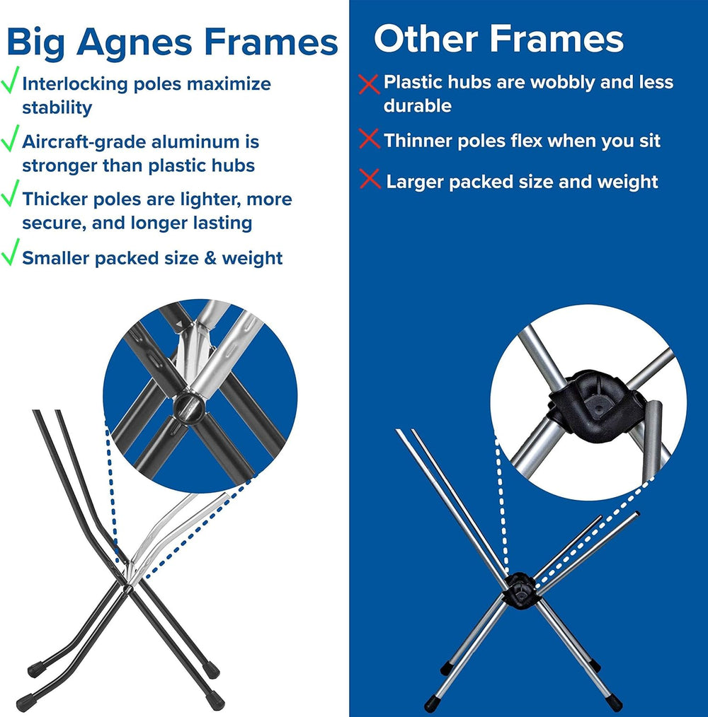 Big Agnes Skyline UL Ultralight Backpacking Chair, Jet Black