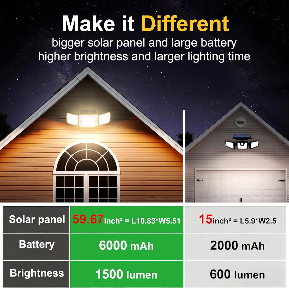 intelamp Outdoor Solar Flood Motion Sensor Light 6000mAh 3000K